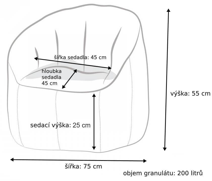 Rozměry Candy